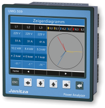 Centrale de mesure UMG 509 tri/tétra 256 Mo de mémoire qualimétrie 2 ent. / 2 so (5226001)