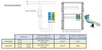 Borne VE Ph+N 16A/3.6kW + Câble 4m (15122)